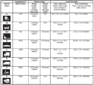 FAQ FACTA specification - Fabweld Steel Products